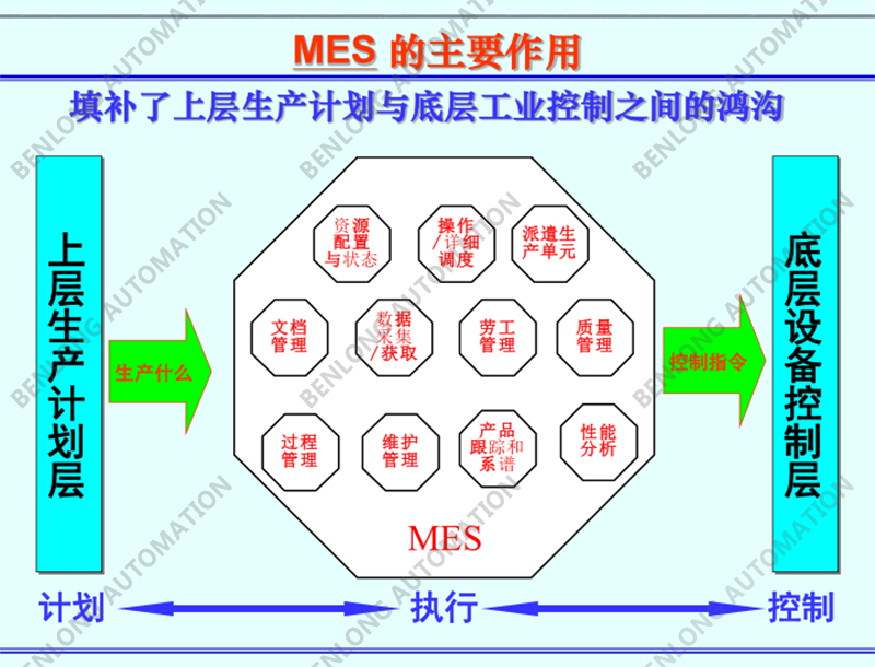 MES的主要作用