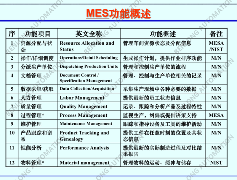 MES功效概述